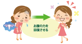 お腹の力を回復させる